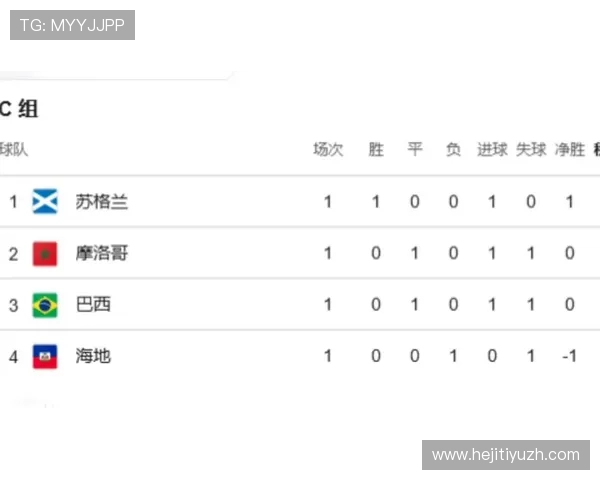 世界杯I组组别积分榜查询入口详细指南,实时掌握各队最新积分排名与比赛结果 世界杯I组组别积分榜查询入口详细指南,实时掌握各队最新积分排名与比赛结果